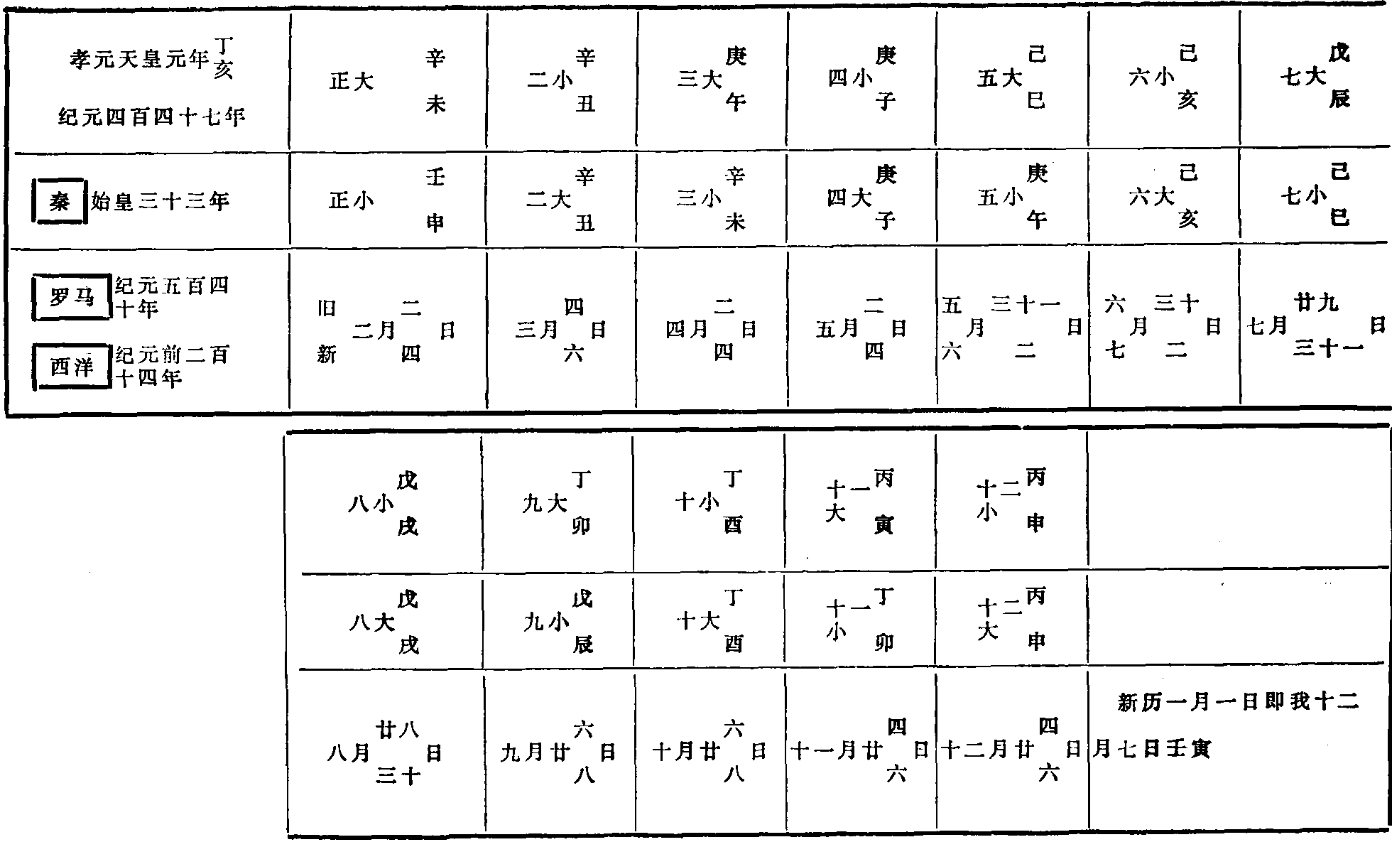 第三節(jié) 中西歷年月日的檢索